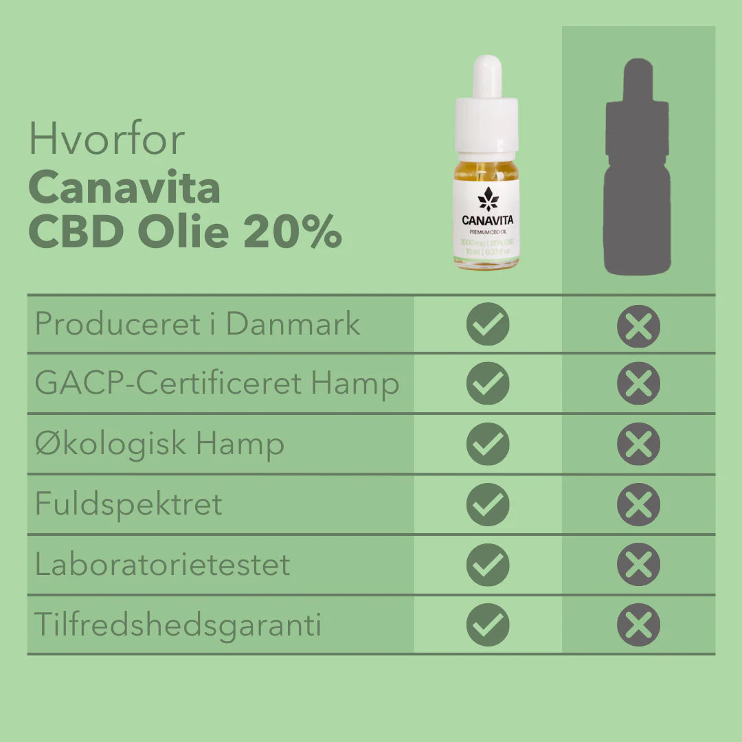 Dansk Fuldspektret Premium CBD-Olie 20% med naturlig kamille, 3 stk.