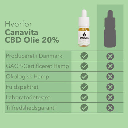 Dansk Fuldspektret Premium CBD-Olie 20% med naturlig kamille, 3 stk.